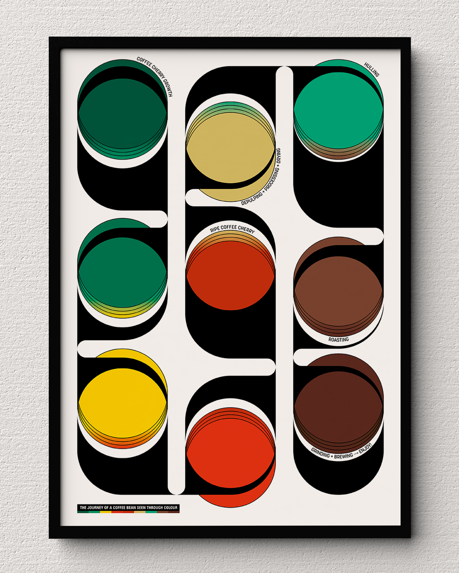 Colours of Coffee Print